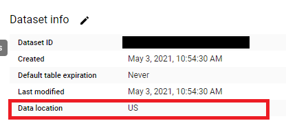 BigQuery Dataset Info