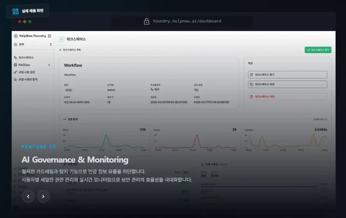 HelpNow AI Foundry의 AI Governance & Monitoring 실제 제품 화면. 워크플로우 실행 통계, 오류 수, 응답 지연 시간을 실시간으로 모니터링하는 대시보드와 사용자별 세밀한 권한 관리 기능을 보여주고 있다.